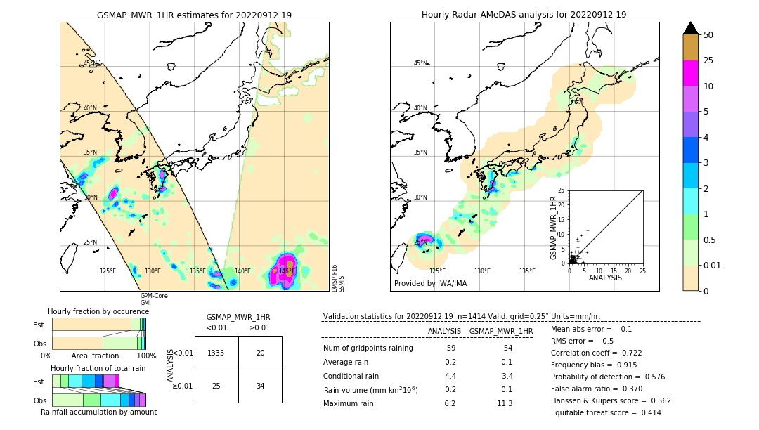 GSMaP MWR validation image. 2022/09/12 19