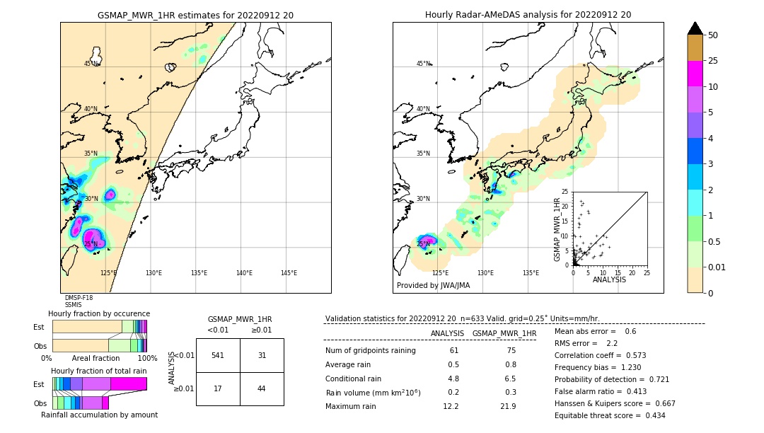 GSMaP MWR validation image. 2022/09/12 20