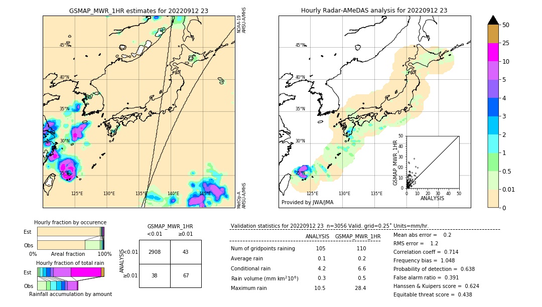 GSMaP MWR validation image. 2022/09/12 23