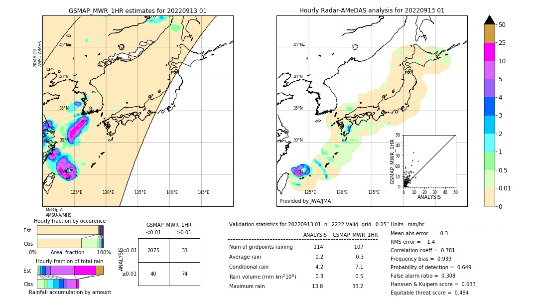 GSMaP MWR validation image. 2022/09/13 01