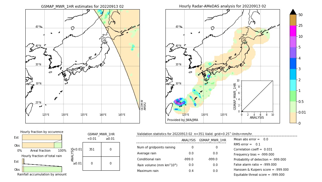 GSMaP MWR validation image. 2022/09/13 02