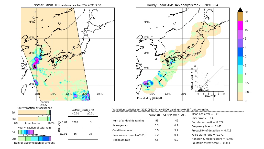 GSMaP MWR validation image. 2022/09/13 04