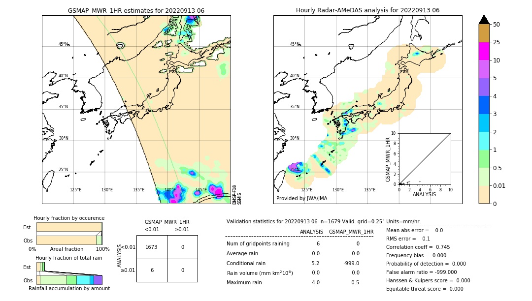 GSMaP MWR validation image. 2022/09/13 06