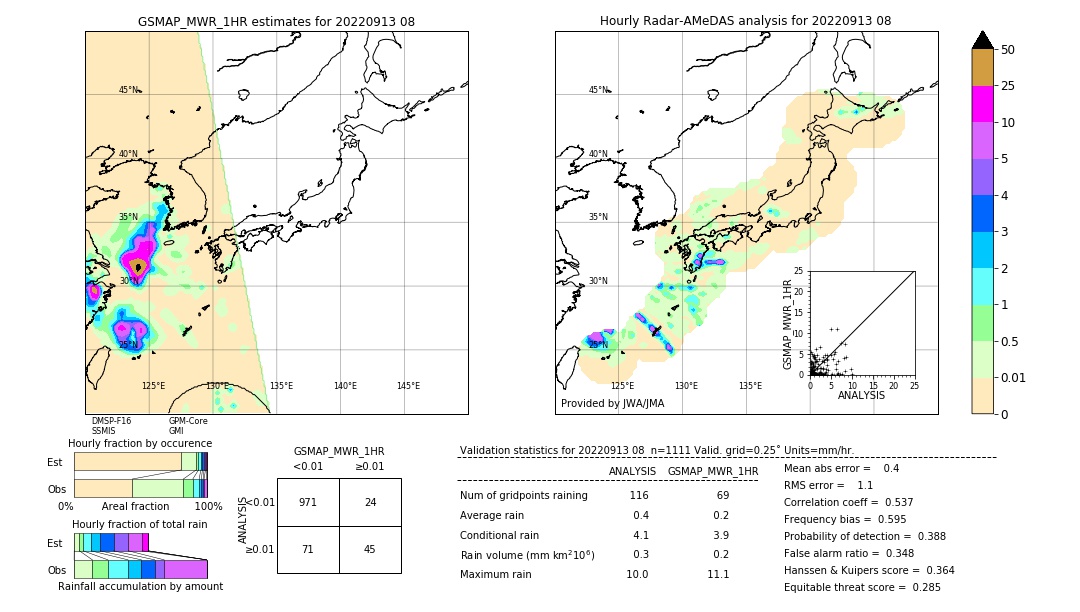 GSMaP MWR validation image. 2022/09/13 08