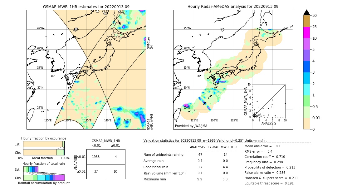 GSMaP MWR validation image. 2022/09/13 09