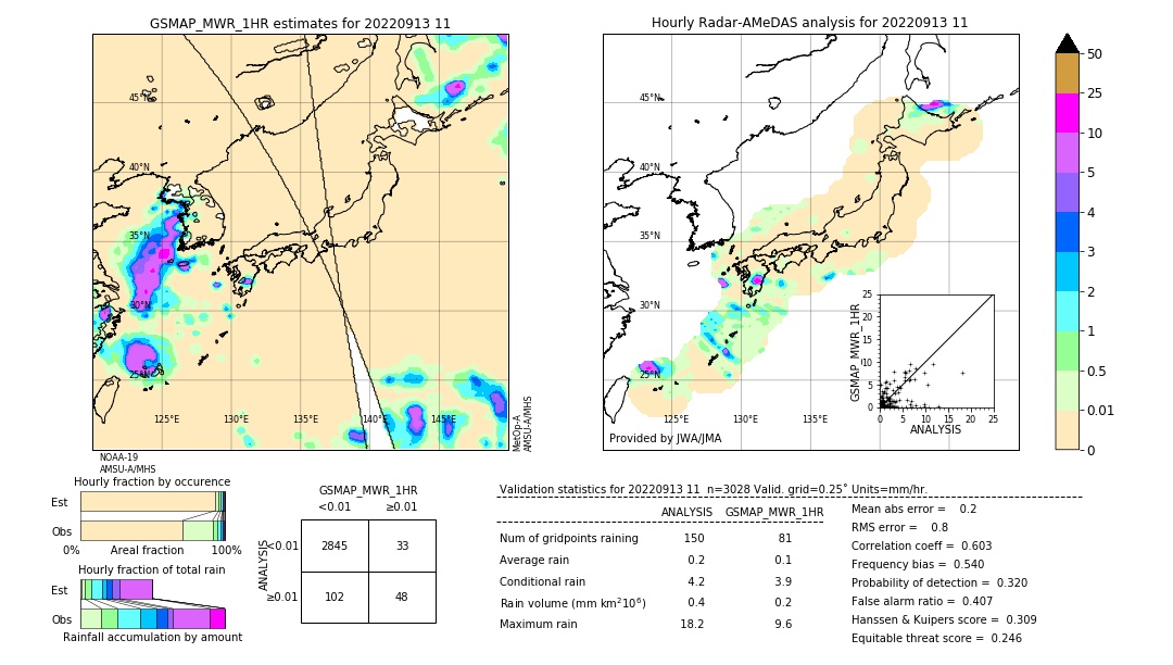 GSMaP MWR validation image. 2022/09/13 11