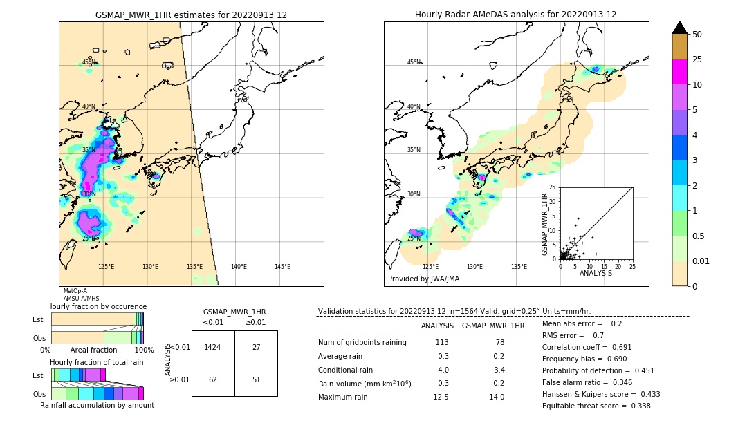 GSMaP MWR validation image. 2022/09/13 12