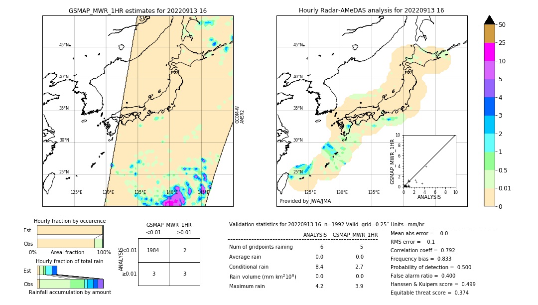 GSMaP MWR validation image. 2022/09/13 16