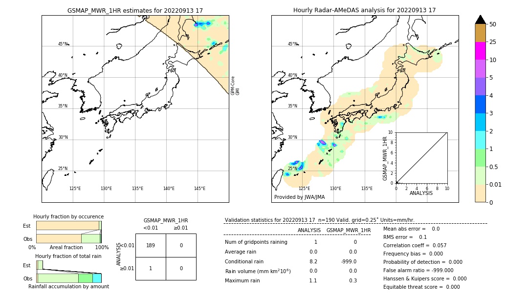 GSMaP MWR validation image. 2022/09/13 17