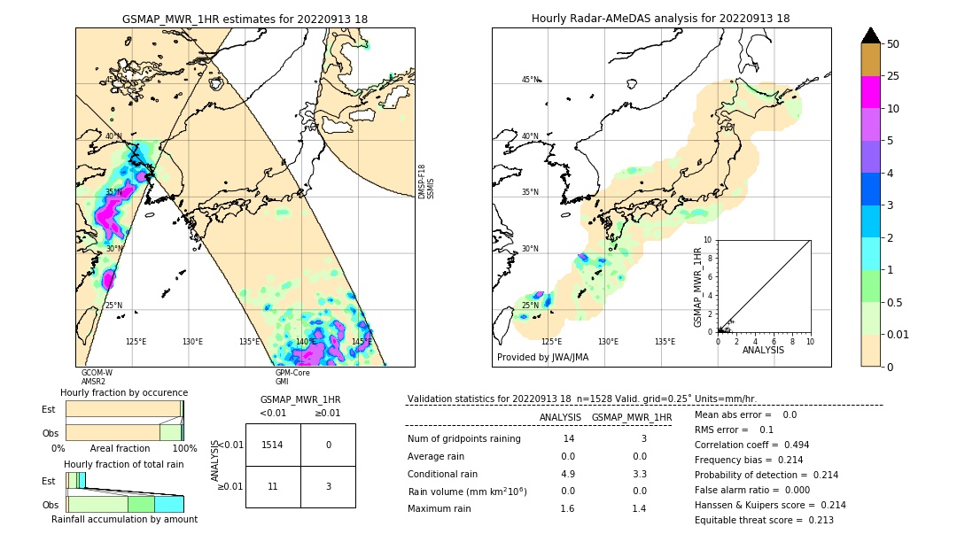 GSMaP MWR validation image. 2022/09/13 18