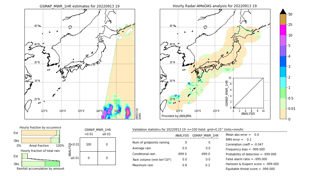 GSMaP MWR validation image. 2022/09/13 19