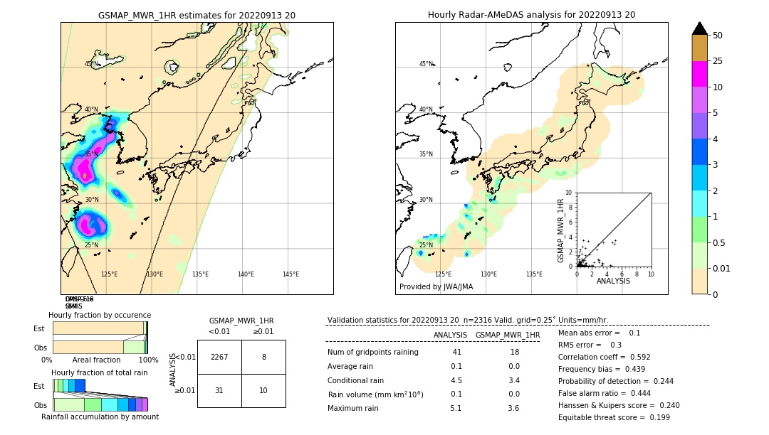 GSMaP MWR validation image. 2022/09/13 20