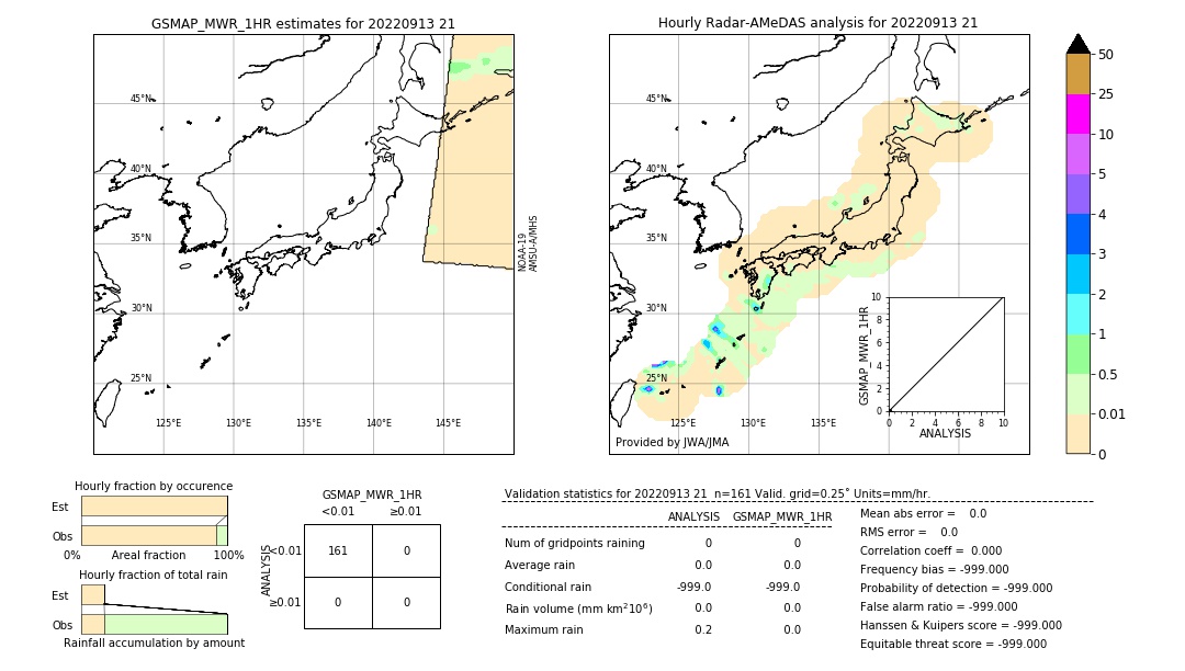 GSMaP MWR validation image. 2022/09/13 21