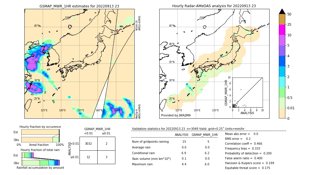 GSMaP MWR validation image. 2022/09/13 23