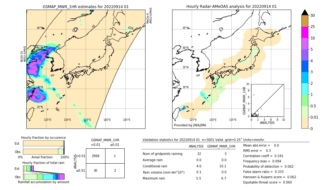 GSMaP MWR validation image. 2022/09/14 01