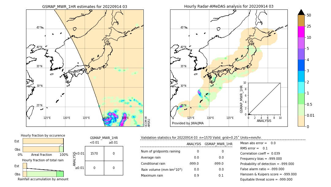 GSMaP MWR validation image. 2022/09/14 03