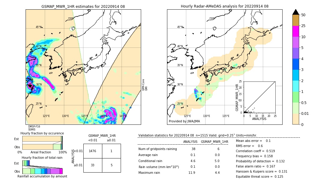 GSMaP MWR validation image. 2022/09/14 08