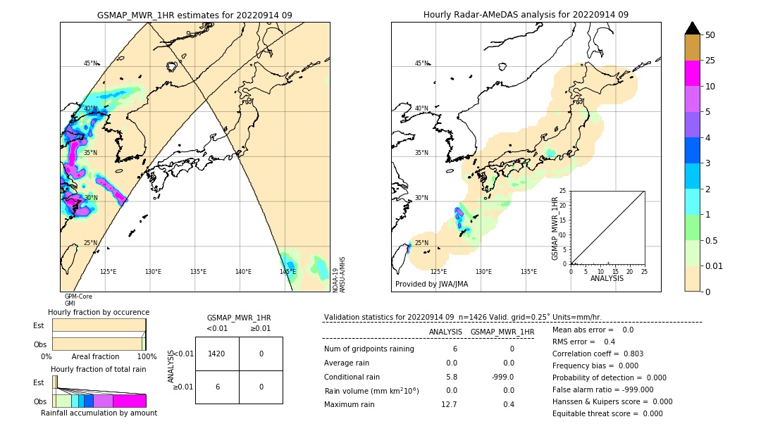 GSMaP MWR validation image. 2022/09/14 09