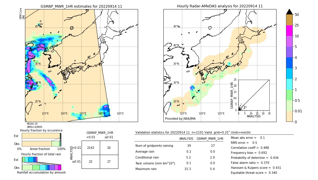 GSMaP MWR validation image. 2022/09/14 11