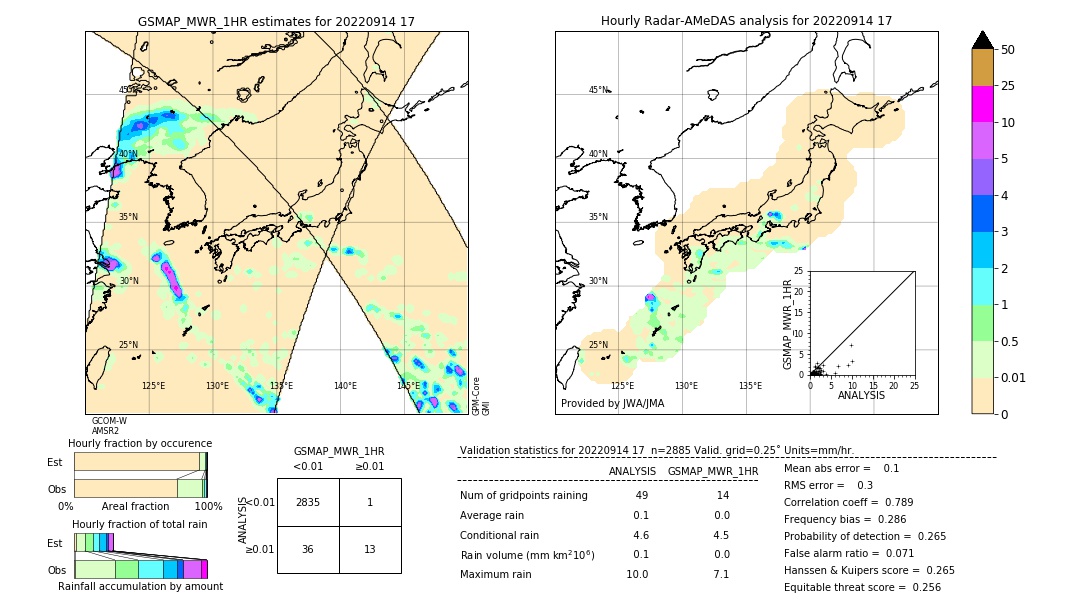 GSMaP MWR validation image. 2022/09/14 17