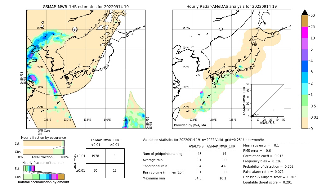 GSMaP MWR validation image. 2022/09/14 19