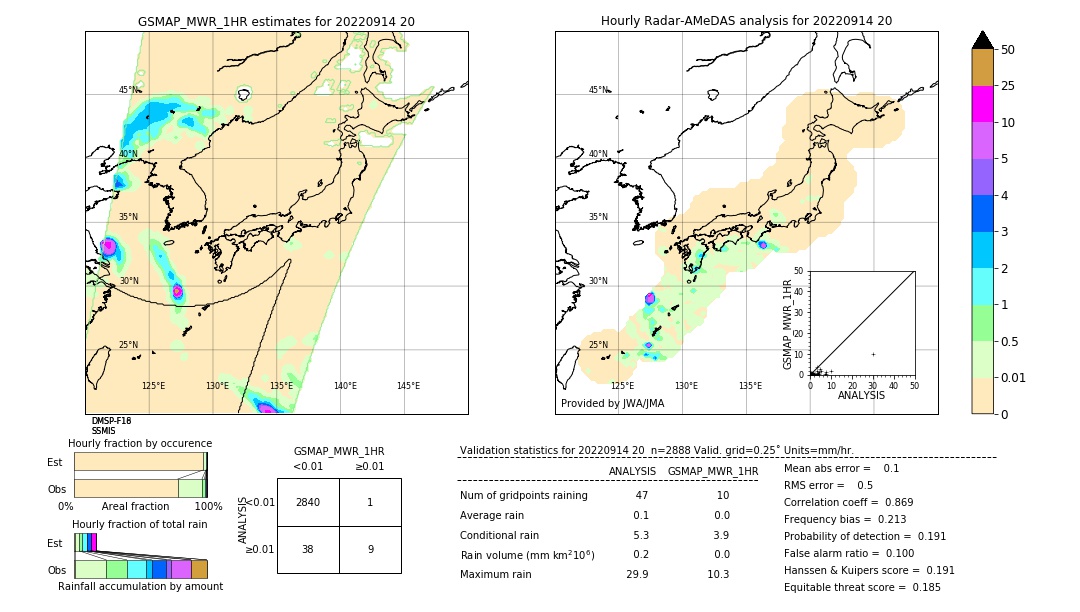 GSMaP MWR validation image. 2022/09/14 20