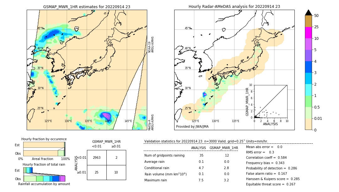 GSMaP MWR validation image. 2022/09/14 23