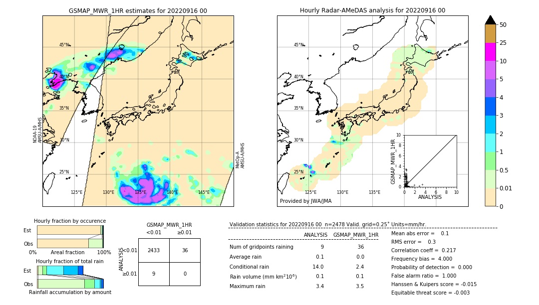 GSMaP MWR validation image. 2022/09/16 00