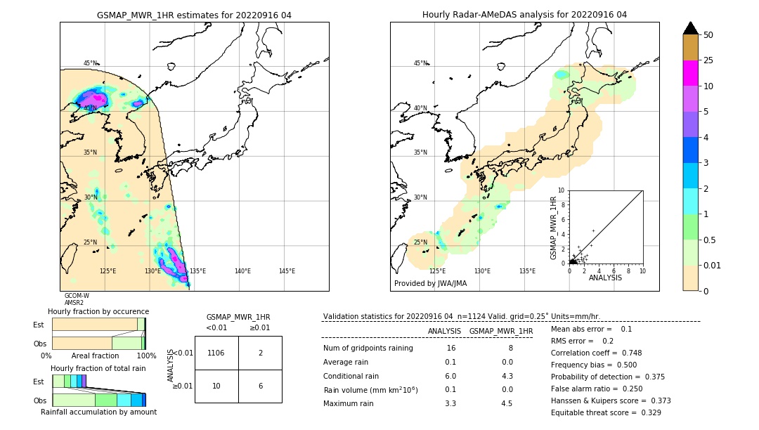 GSMaP MWR validation image. 2022/09/16 04