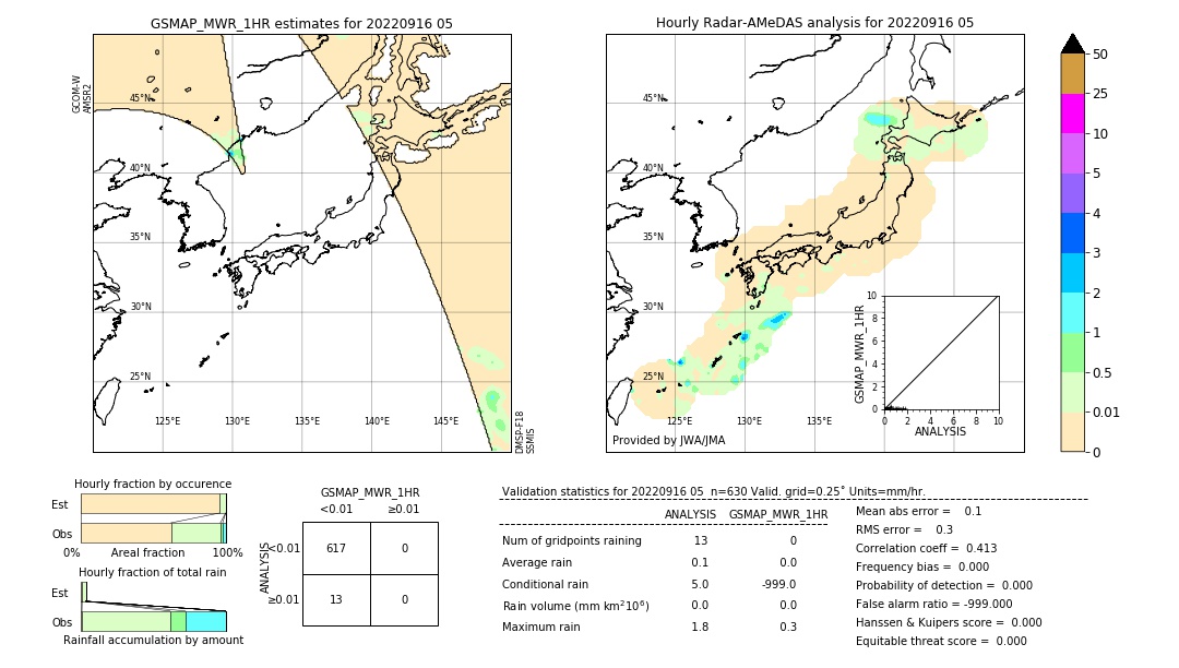 GSMaP MWR validation image. 2022/09/16 05