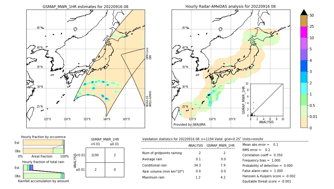 GSMaP MWR validation image. 2022/09/16 08