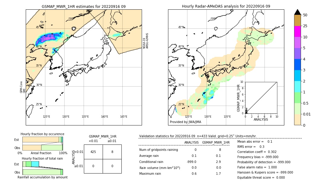 GSMaP MWR validation image. 2022/09/16 09