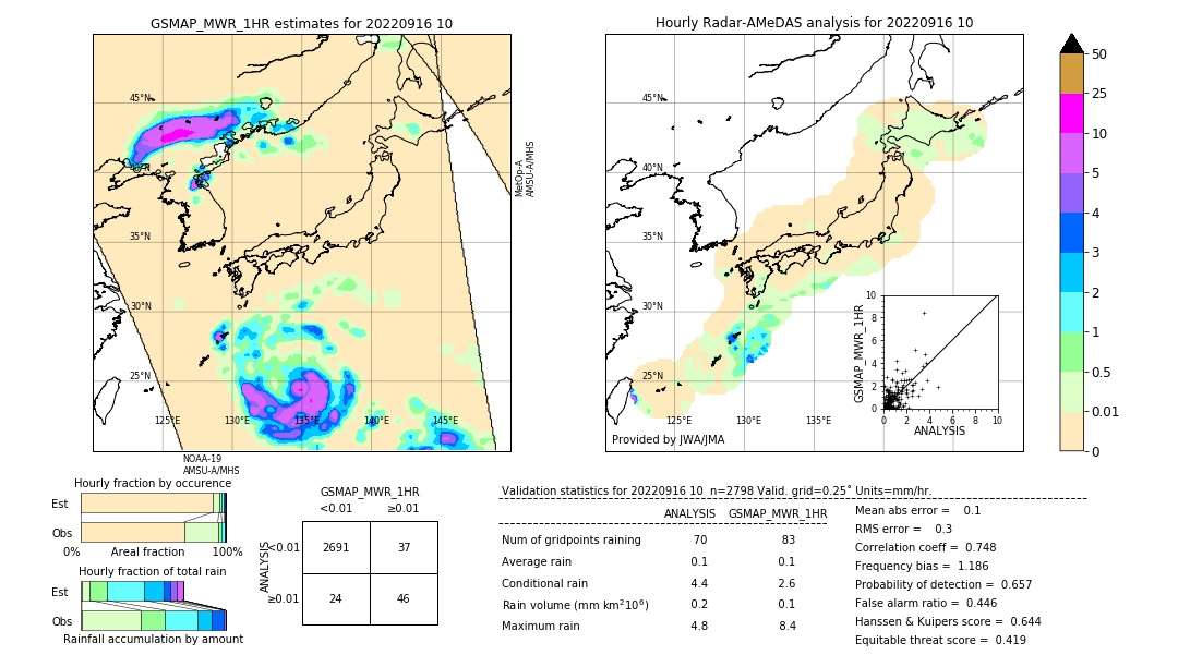 GSMaP MWR validation image. 2022/09/16 10