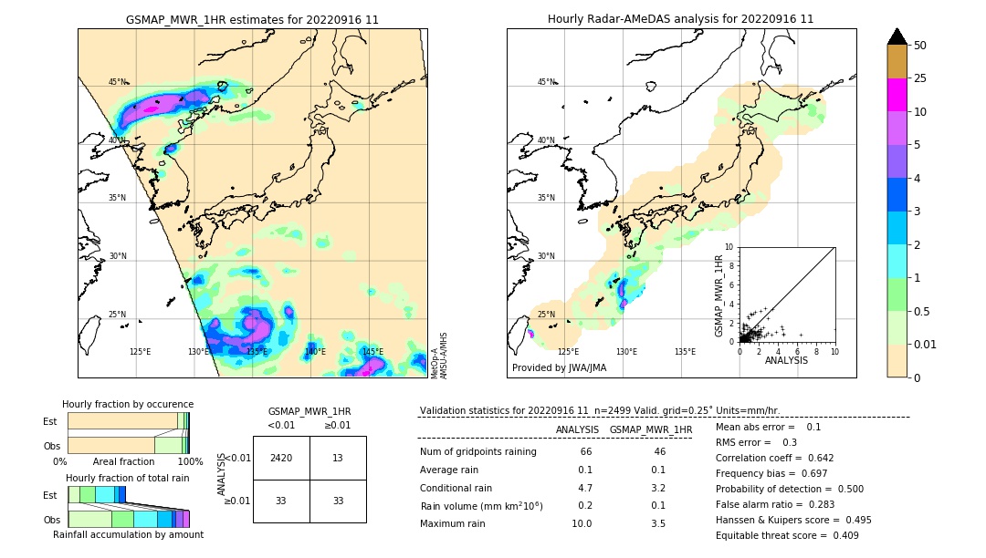 GSMaP MWR validation image. 2022/09/16 11