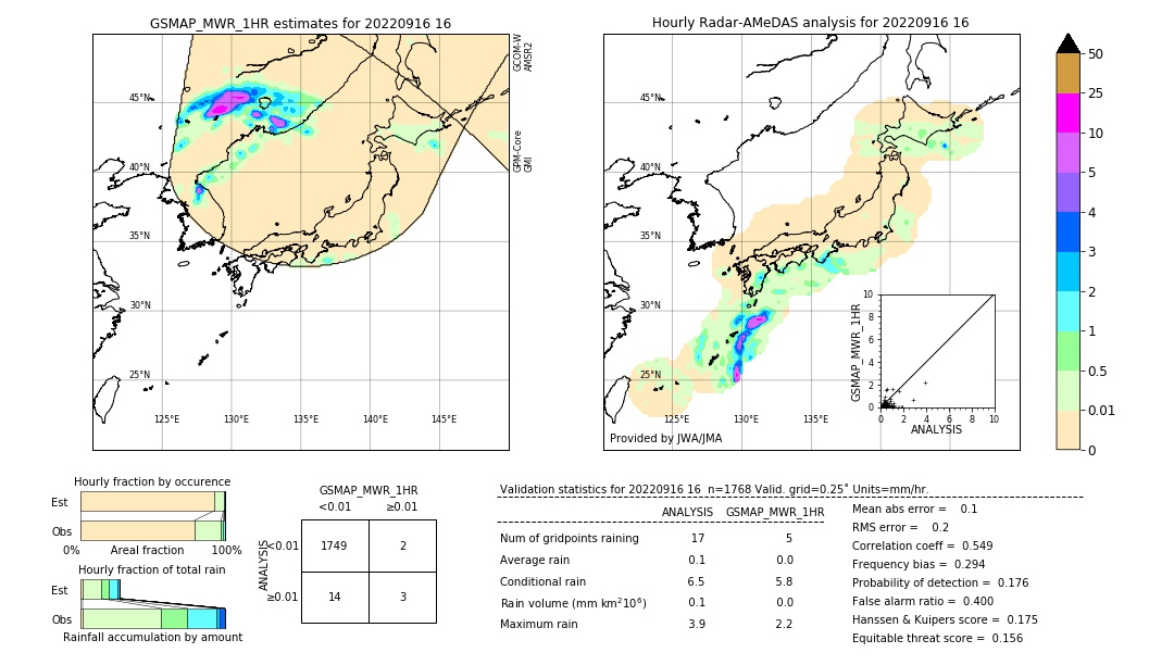 GSMaP MWR validation image. 2022/09/16 16