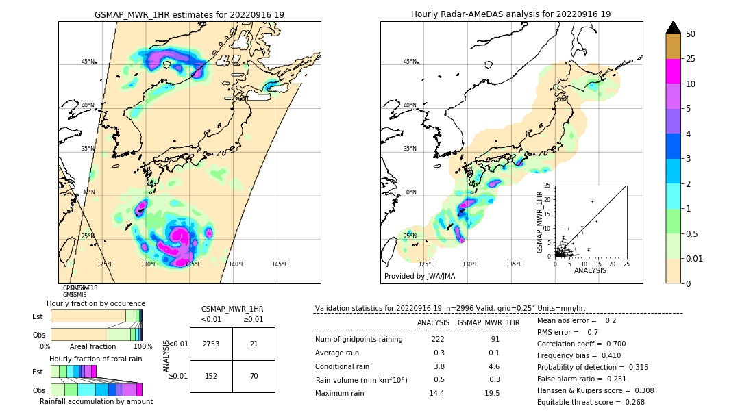 GSMaP MWR validation image. 2022/09/16 19