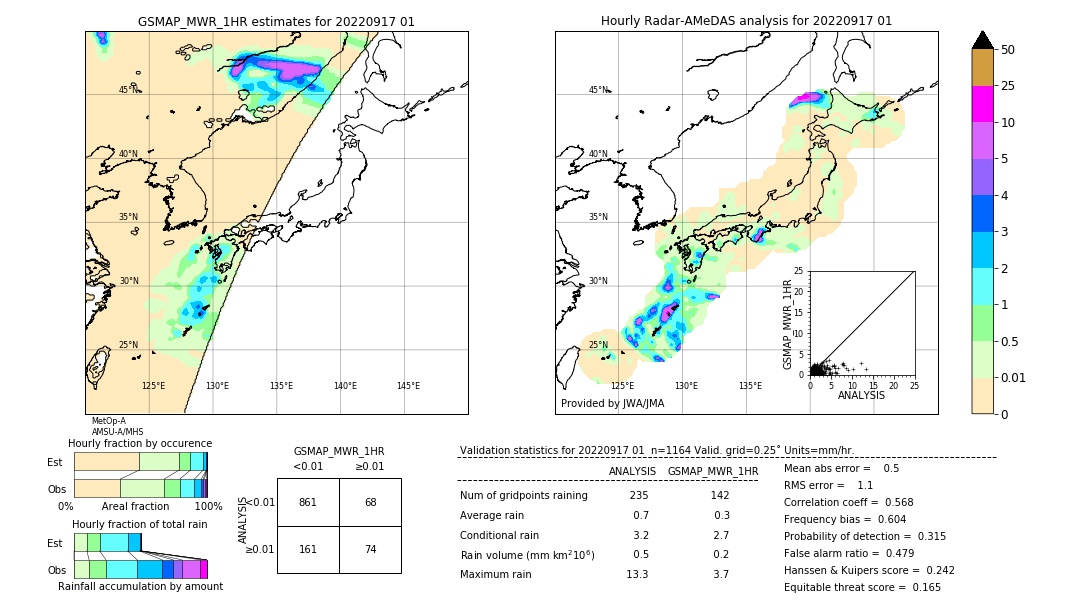 GSMaP MWR validation image. 2022/09/17 01