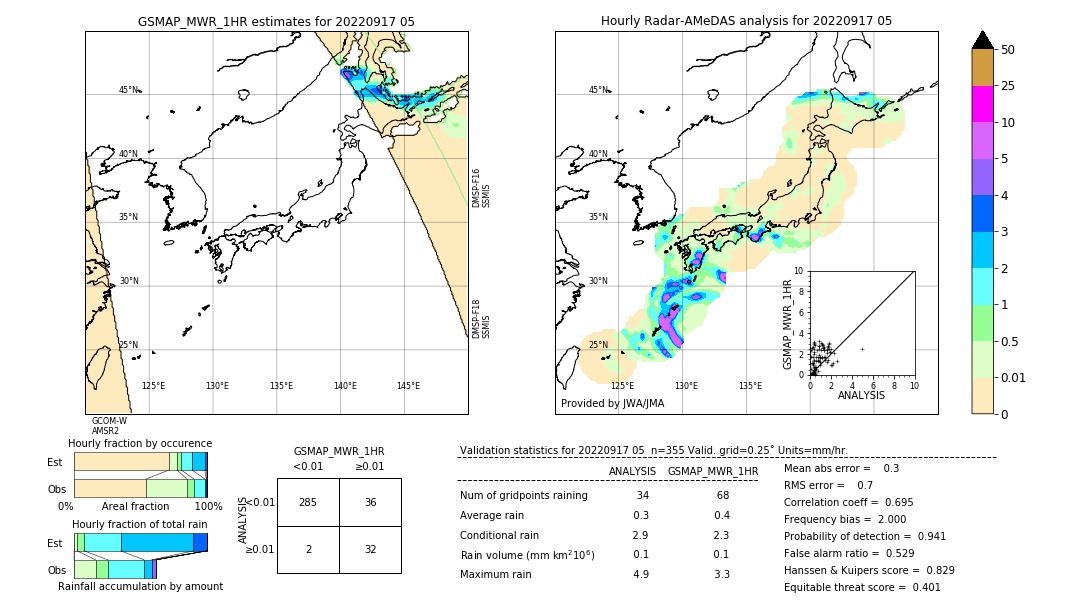 GSMaP MWR validation image. 2022/09/17 05