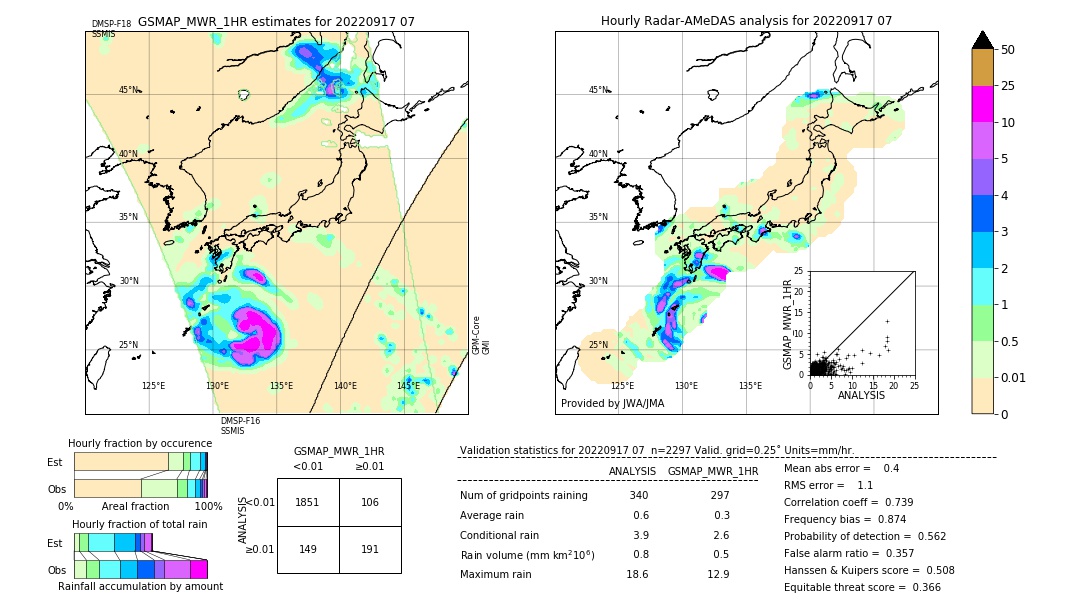 GSMaP MWR validation image. 2022/09/17 07