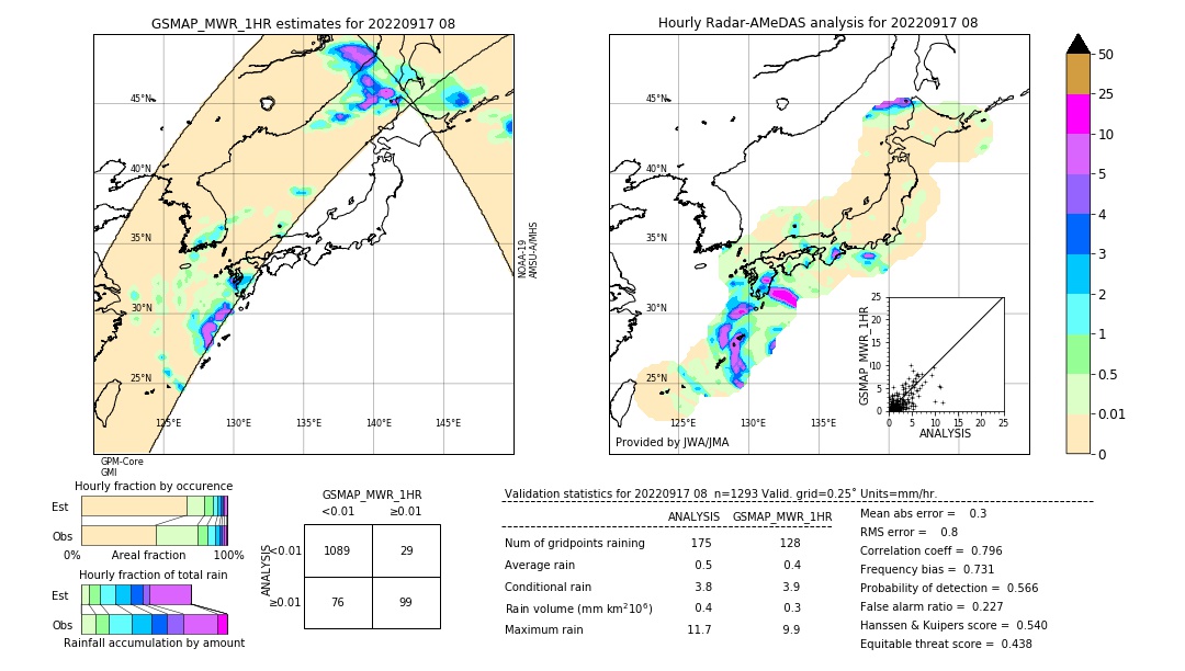 GSMaP MWR validation image. 2022/09/17 08