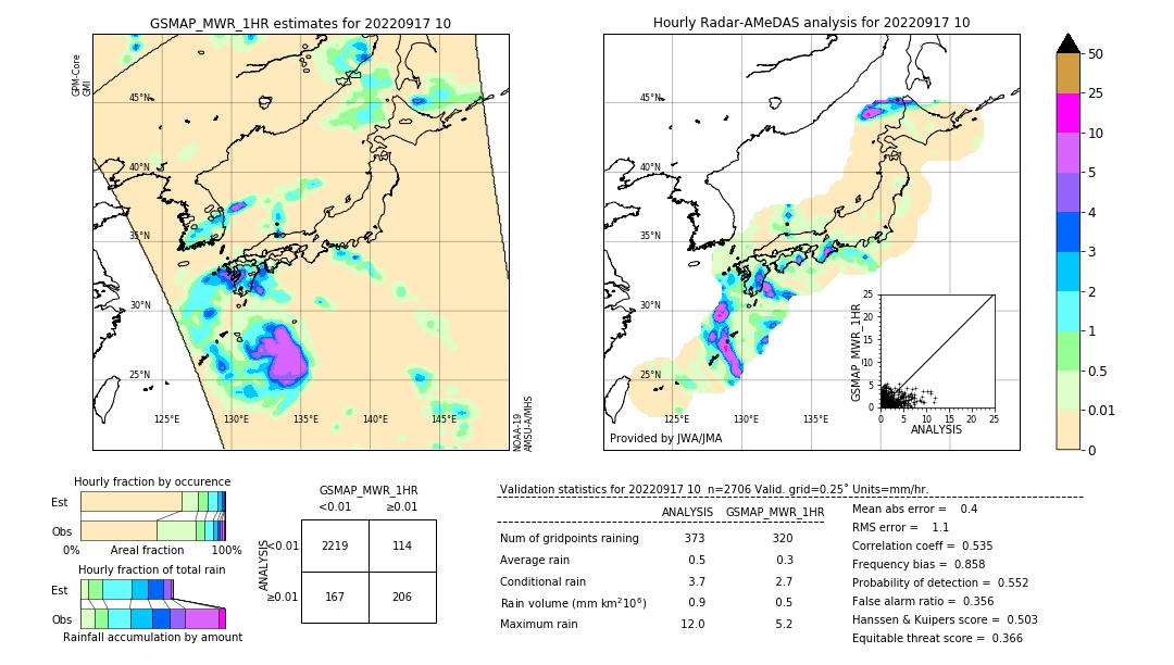 GSMaP MWR validation image. 2022/09/17 10