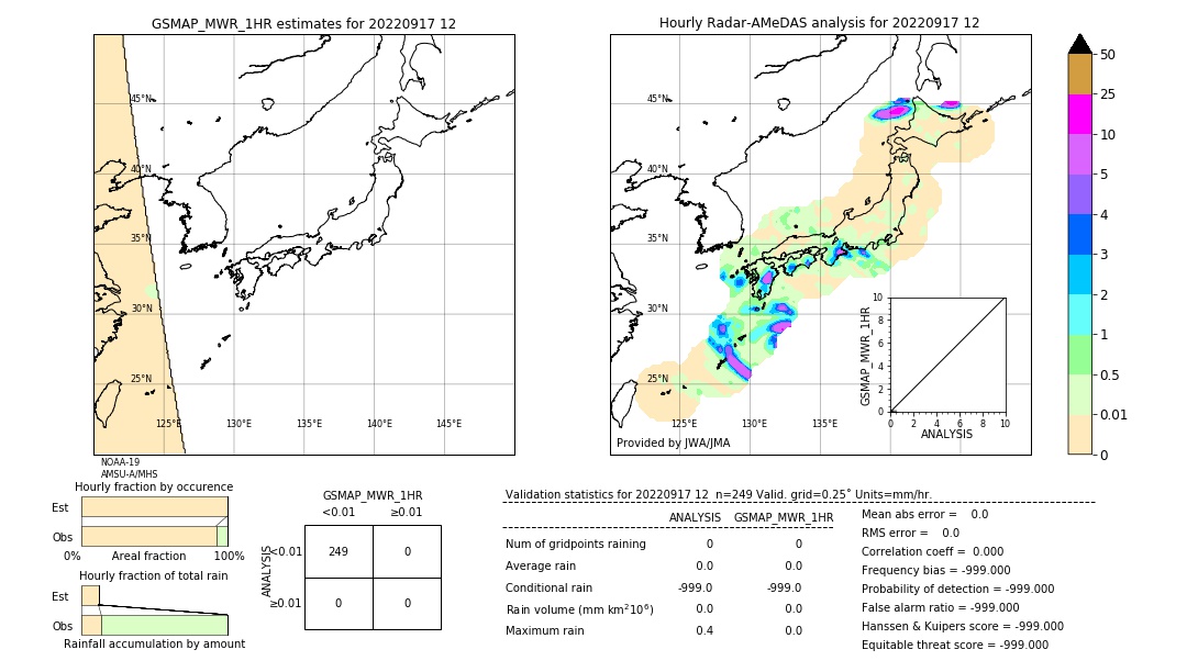 GSMaP MWR validation image. 2022/09/17 12