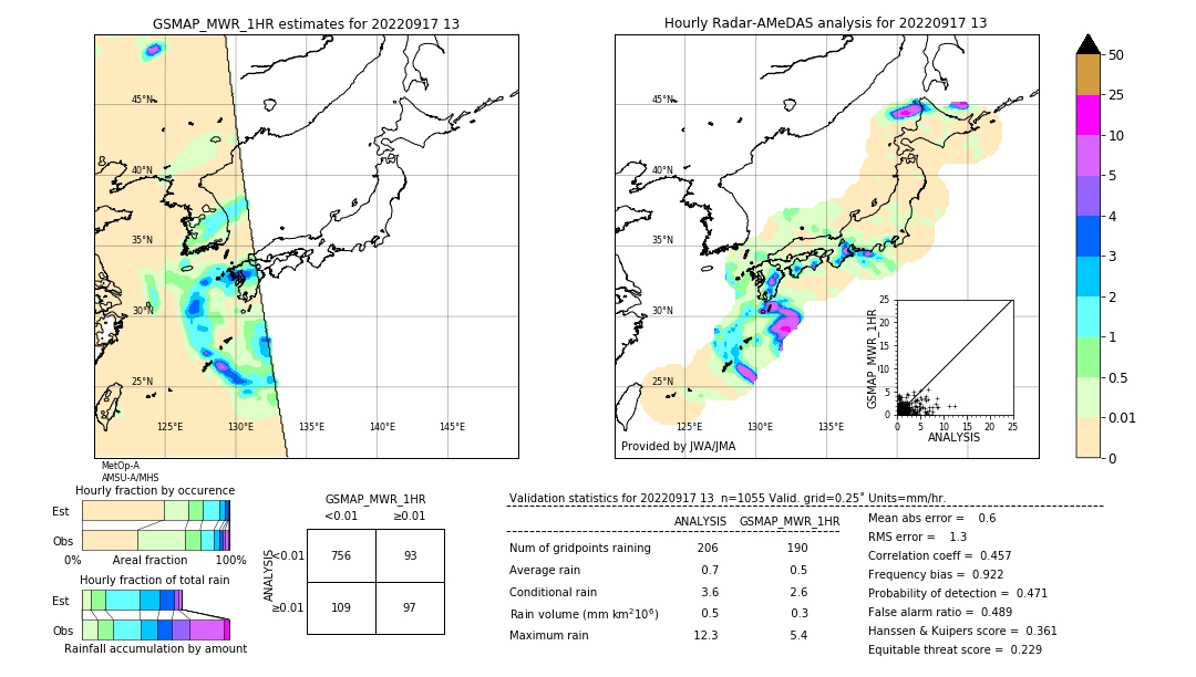 GSMaP MWR validation image. 2022/09/17 13