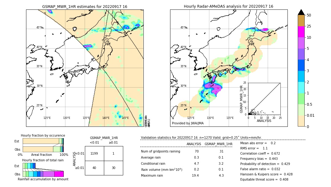 GSMaP MWR validation image. 2022/09/17 16