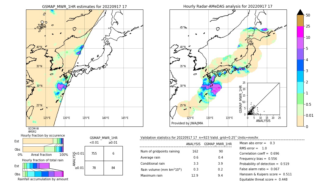 GSMaP MWR validation image. 2022/09/17 17