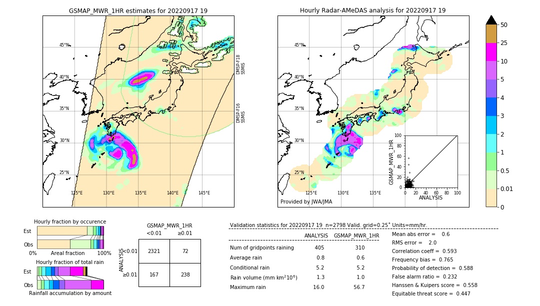 GSMaP MWR validation image. 2022/09/17 19