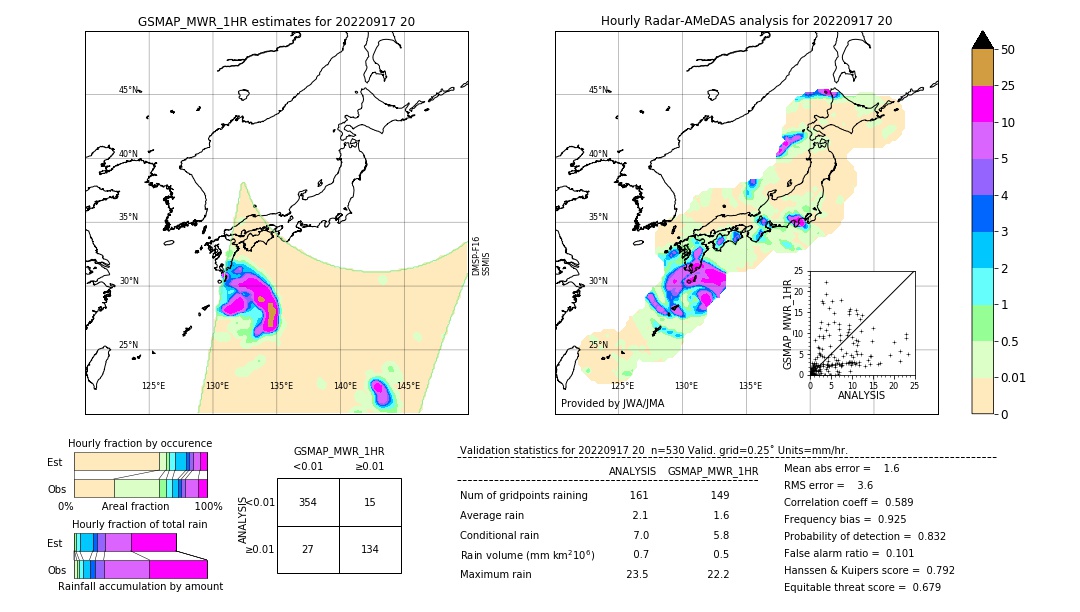 GSMaP MWR validation image. 2022/09/17 20