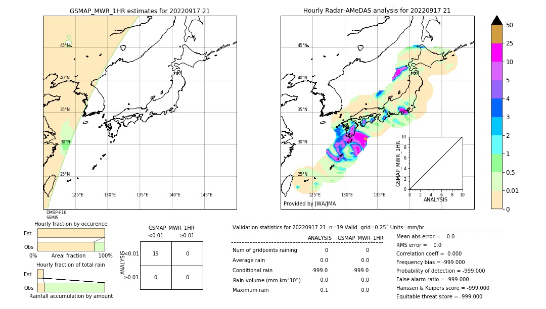 GSMaP MWR validation image. 2022/09/17 21