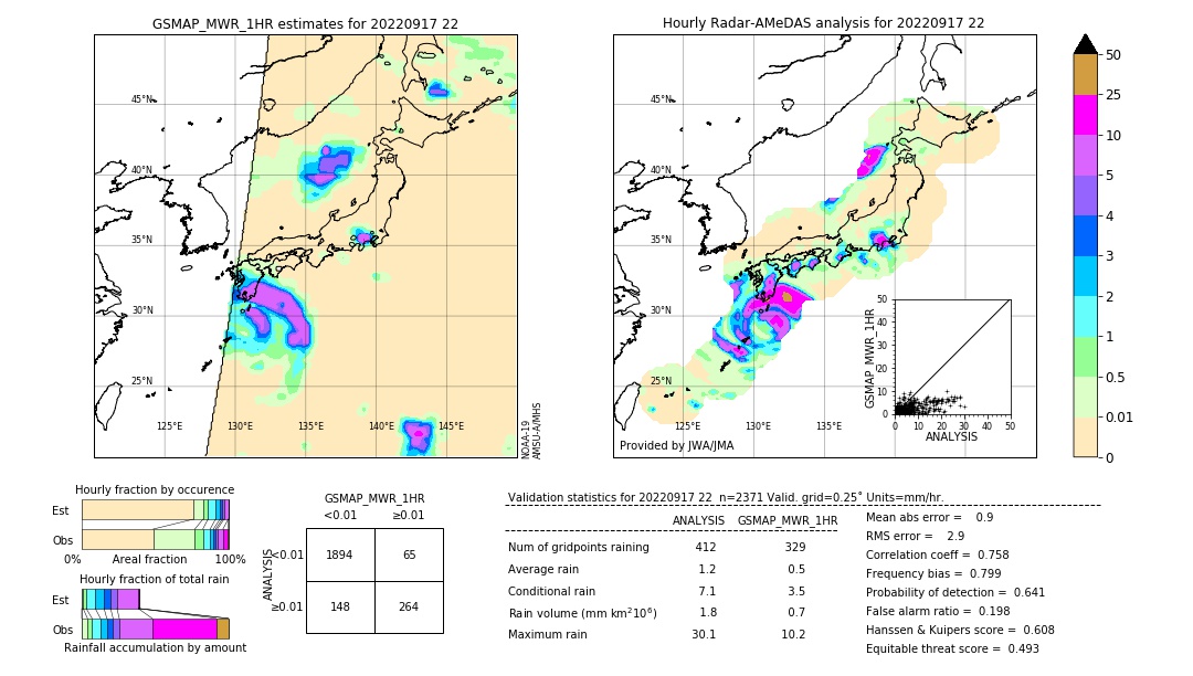 GSMaP MWR validation image. 2022/09/17 22