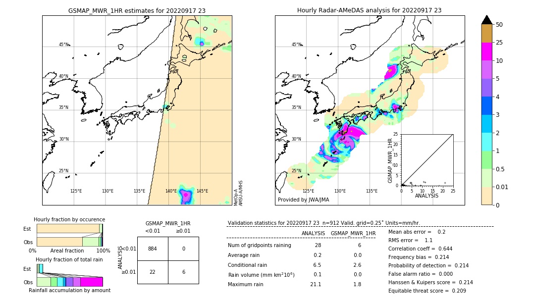 GSMaP MWR validation image. 2022/09/17 23